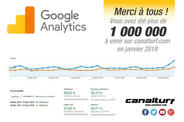 Audience Janvier 2019